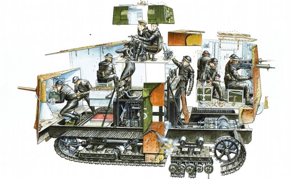 Sturmpanzerwagen A7V Teknolojisi